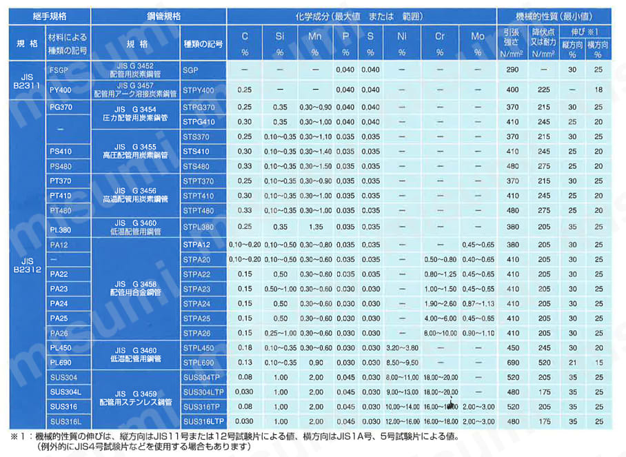 溶接式管継手 径違いT 商品特長詳細01