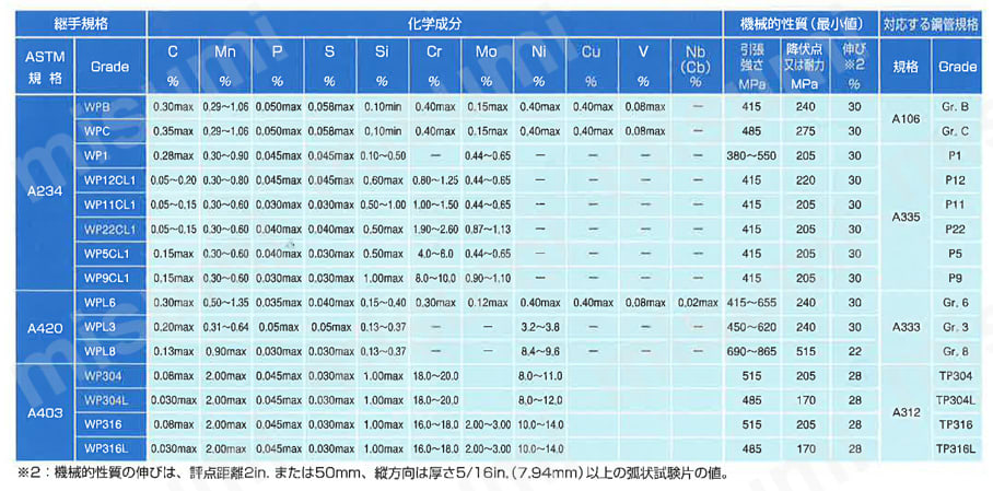 溶接式管継手 径違いT 商品特長詳細02