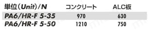 PA6（ポリアミド=ナイロン）／ヒットリベット鉄釘 引き抜き試験表