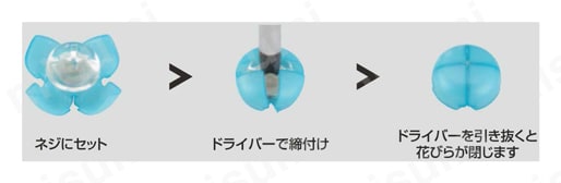 PA（ポリアミド=ナイロン）/花びらワッシャー 使用方法図