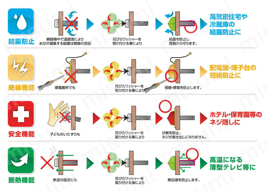 PA（ポリアミド=ナイロン）/花びらワッシャー 用途例