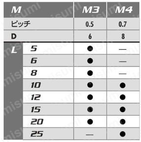 PC（ポリカーボネート）/丸サラ小ネジ 規格表