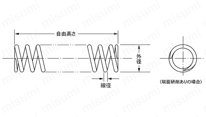 Dシリーズ 圧縮コイルばねの外形図