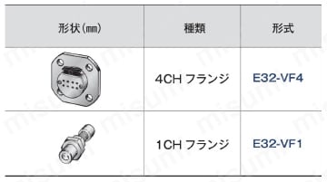 ファイバユニット 【E32】 耐真空 透過形ファイバ用フランジ 仕様表