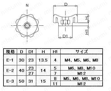 グリップナット 黒 E-3 | 大丸鋲螺製作所 | MISUMI(ミスミ)