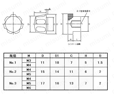 白花ナットNo.2 | 大丸鋲螺製作所 | MISUMI(ミスミ)