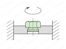 空回りトルク