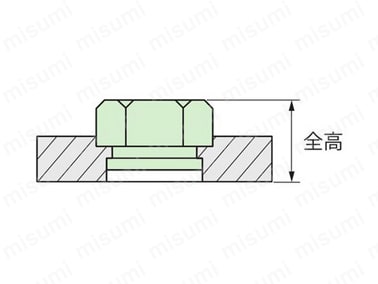 使用ナット:SG8-23 母材条件:SPCC 2.3mm