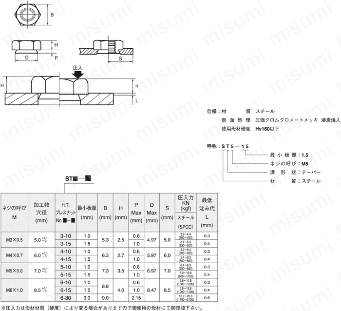 HTPN-ST3-15-3W KALEI（カレイ） STナット ポップリベット・ファスナー MISUMI(ミスミ)