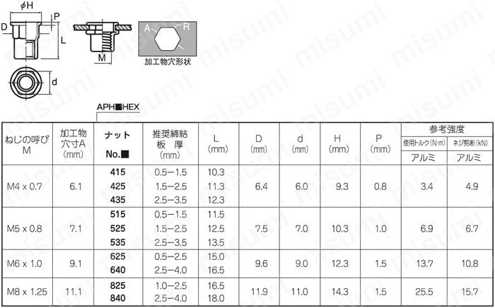 ポップリベットファスナー POP ポップブラインドナットヘキサタイプ平頭 (M6)  (1000個入)  (SPH-640-HEX) - 1