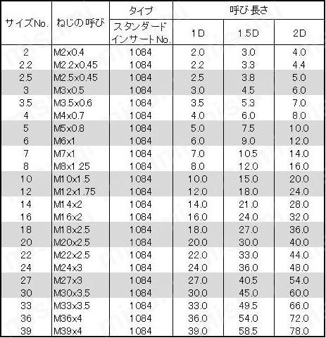 Helicoil （ヘリコイル） 1084:関連画像