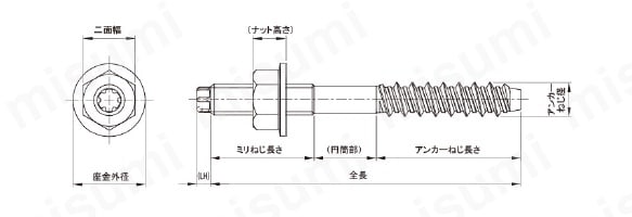 購入値下げ 日本パワーファスニング/JPF タップスター M10×80L