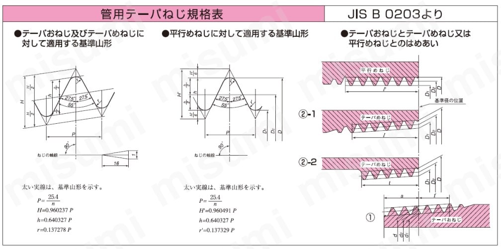 SCS13A-U-1/8B ステンレス鋼製 ねじ込み式管継手 ユニオン＜U＞ ＭＩＥテクノ MISUMI(ミスミ)