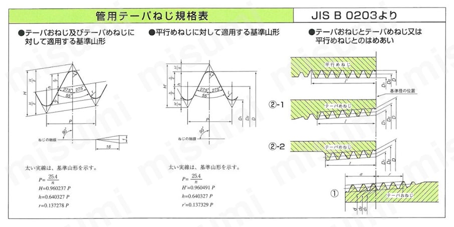 ステンレス鋼製 ねじ込み式管継手 テーパーソケット＜PTS＞ ＭＩＥテクノ MISUMI(ミスミ)