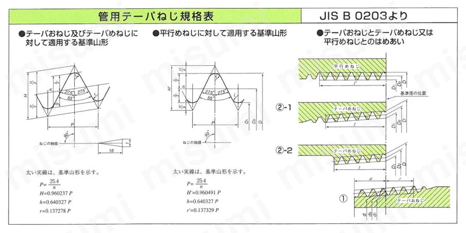 ステンレス鋼製 ねじ込み式管継手 六角異径ニップル＜SNR＞ 使用例