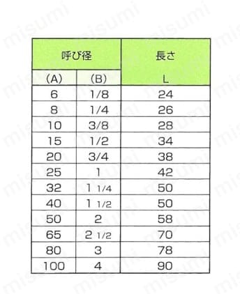 Amazon | 配管 90度の管継手、304ステンレス鋼、1/4 '' 1/2