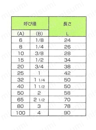 ステンレス鋼製 ねじ込み式管継手 片ニップル＜NS＞ 規格表