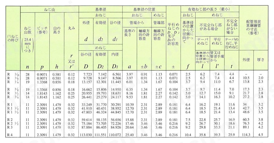 ステンレス鋼製 ねじ込み式管継手 ホースニップル＜HN＞ 使用例2