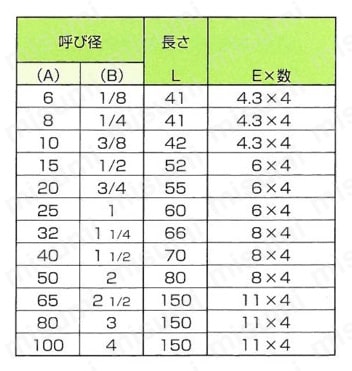ステンレス鋼製 ねじ込み式管継手 ホースニップル＜HN＞ 規格表