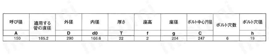 ステンレス鋼製 上水 閉止フランジ 全面座 F12 SUSF304 規格表