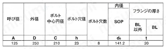 ステンレス鋼製 スリップオン溶接式板フランジ 平面座 JIS10K SUSF316L 規格表