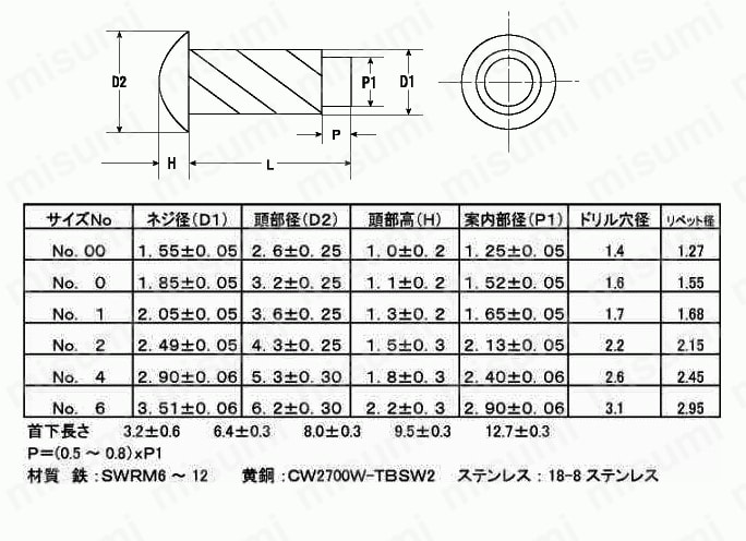00003910-#0X5-SUS ステンレス パーカー鋲（打込み鋲） 丸ヱム製作所 MISUMI(ミスミ)