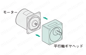 中間ギヤヘッド（平行軸） 製品仕様