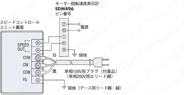 US540-402E2 | ユニットタイプスピードコントロールモーター US