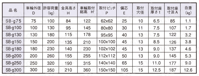 ゴム車輪付自在車(SB-g型) 規格表01