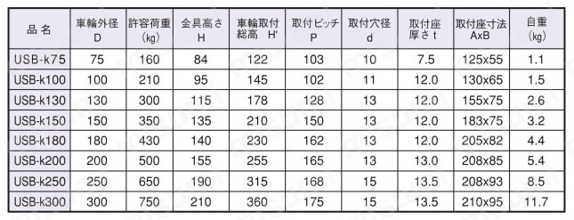 ウレタン車輪付固定車（USB-k型） 規格表01
