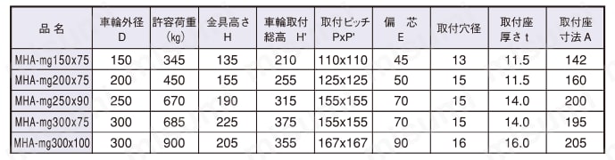 重荷重用マリン仕様ゴム車輪付自在車(MHA-mg型) 規格表01