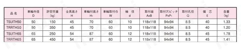 重荷重用低床式旋回キャスター 規格表