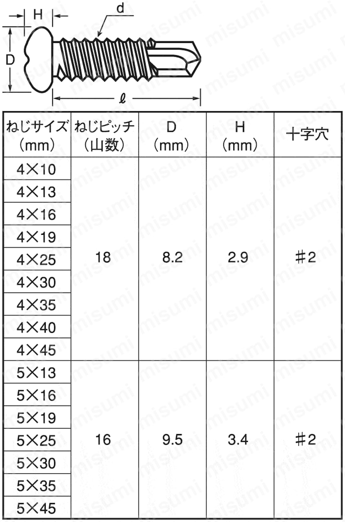 ＭＢテクス　シール（ナベ　 X 16　鉄　三価ホワイト　 - 2