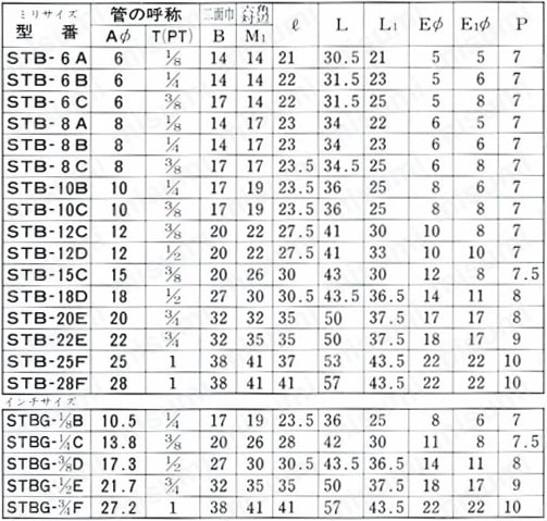ステンレス鋼用 SUS304  両口チーズ（オス） STB 規格表