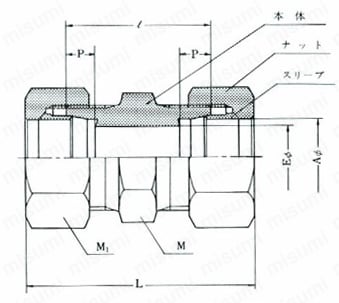 ステンレス鋼用 SUS304  フレヤードユニオン SY 外形図