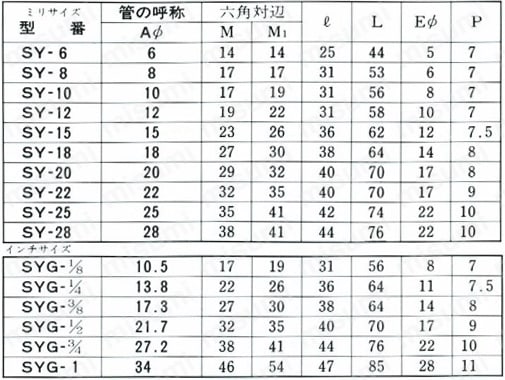 ステンレス鋼用 SUS304  フレヤードユニオン SY 規格表