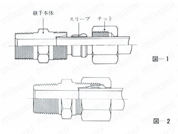ステンレス鋼用 SUS304 サービスチーズ（オス） STR 手順