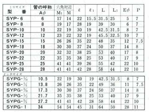 ステンレス鋼用 SUS304 締付型フレヤードユニオン SYP 規格表