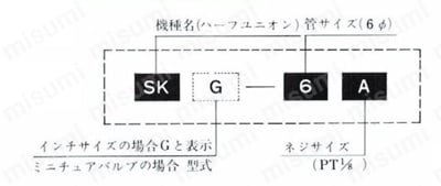 ステンレス鋼用 SUS304 圧力計チーズユニオン STP 選定サポート