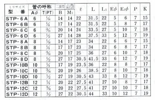 ステンレス鋼用 SUS304 圧力計チーズユニオン STP 規格表