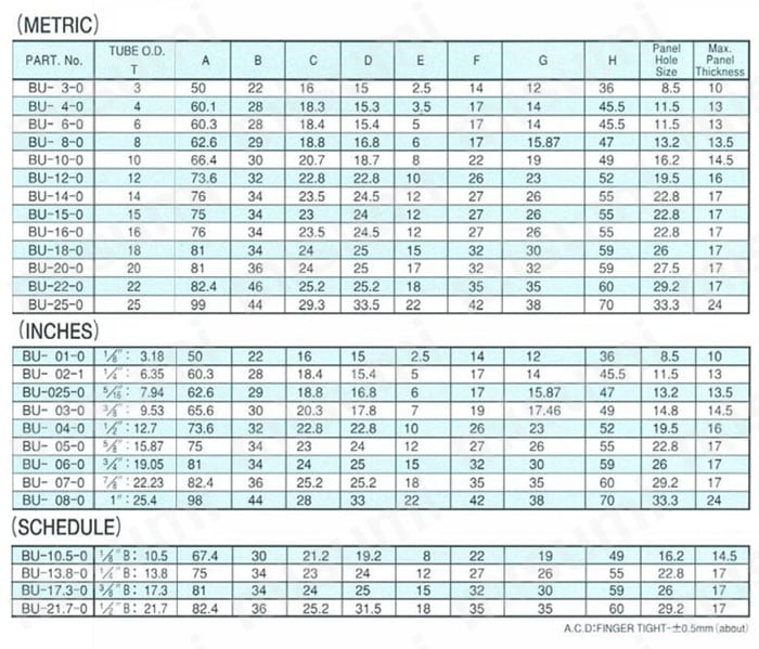 ステンレス鋼用 SUS316 BU 隔壁フレヤードユニオン | フジトク