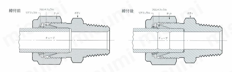 ステンレス鋼用 SUS316 FE ハーフエルボ（メス） 構造