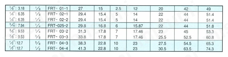 ステンレス鋼用 SUS316 FRT サービスチーズ（メス） 規格表2
