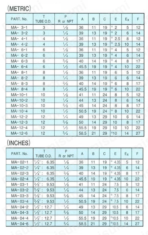 ステンレス鋼用 SUS316 MA オスアダプター 規格表