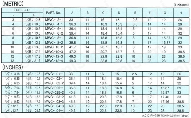 ステンレス鋼用 SUS316  MWC O.Dハーフユニオン 規格表