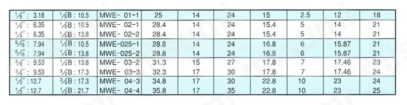 ステンレス鋼用 SUS316 MWE O.Dハーフエルボ 規格表2