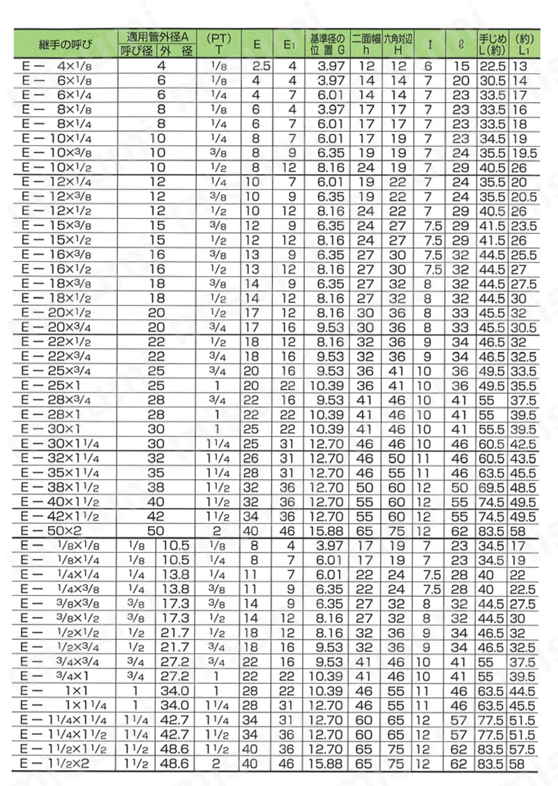炭素鋼用 ハーフエルボ E 規格表