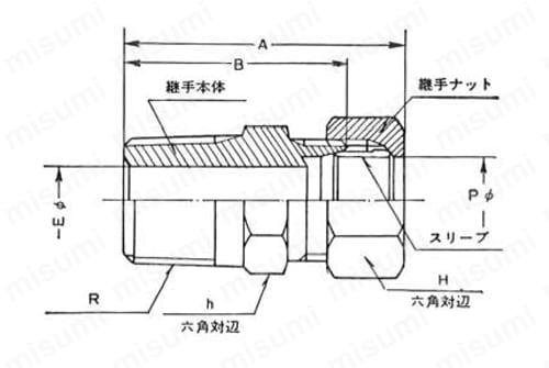 銅管用 B1型くい込継手 GC型 B1 MALE CONNECTOR 外形図