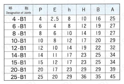銅管用 B1型くい込継手 GL-1型 B1 UNION ELBOW 規格表