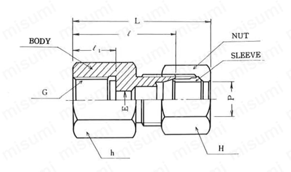 銅管用 B型くい込継手 PF型 STRAIGHT THREAD CONNECTOR 外形図